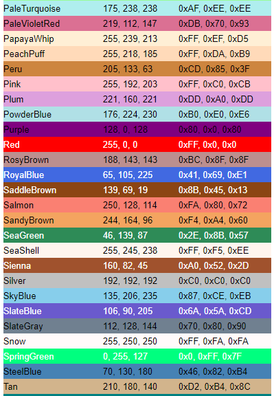 Rəng kodları (Decimal,Hex) – ElectronX Lab